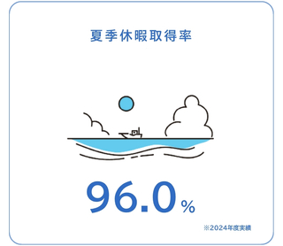 夏季休暇付与日数