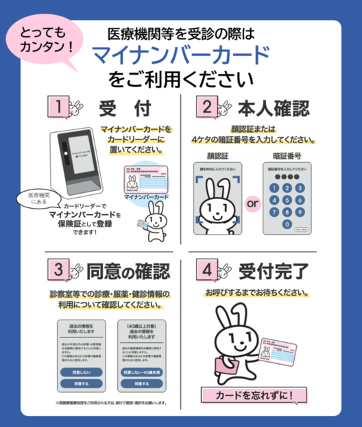 マイナンバーカードの保険証利用方法