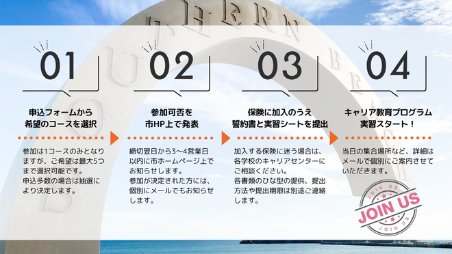 申込のフロー