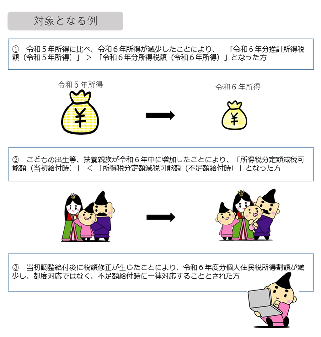 不足額給付（1）イメージ