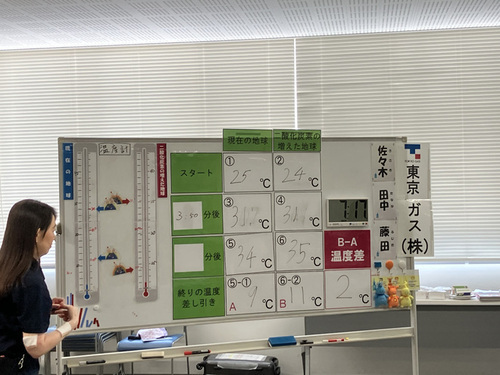 4:実験結果をみんなで考察