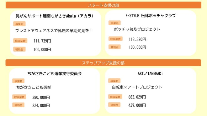 令和8年度　採択団体