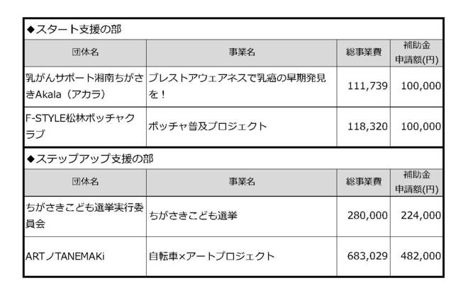 令和8年度実施　企画書提出団体