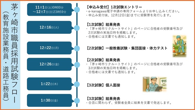 茅ヶ崎市職員採用試験フロー