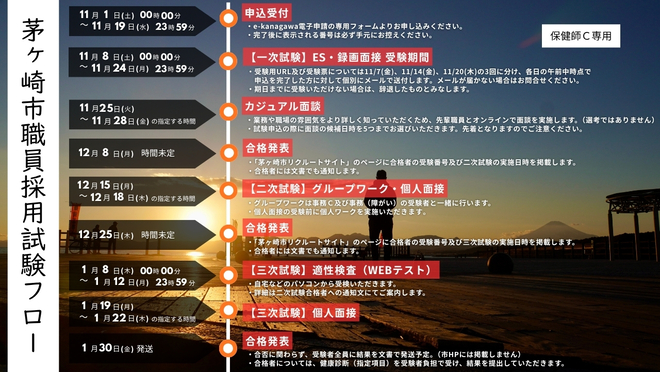 茅ヶ崎市職員採用試験フロー