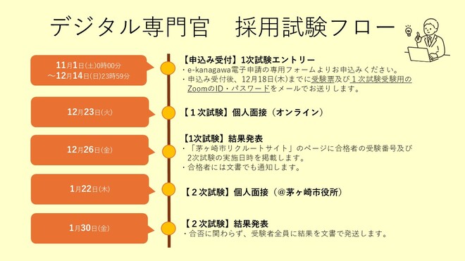 茅ヶ崎市職員採用試験フロー