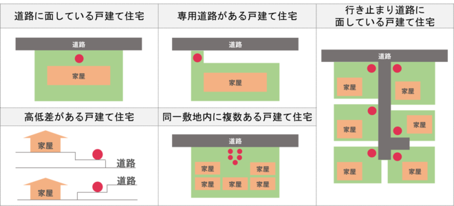 戸建住宅の排出場所