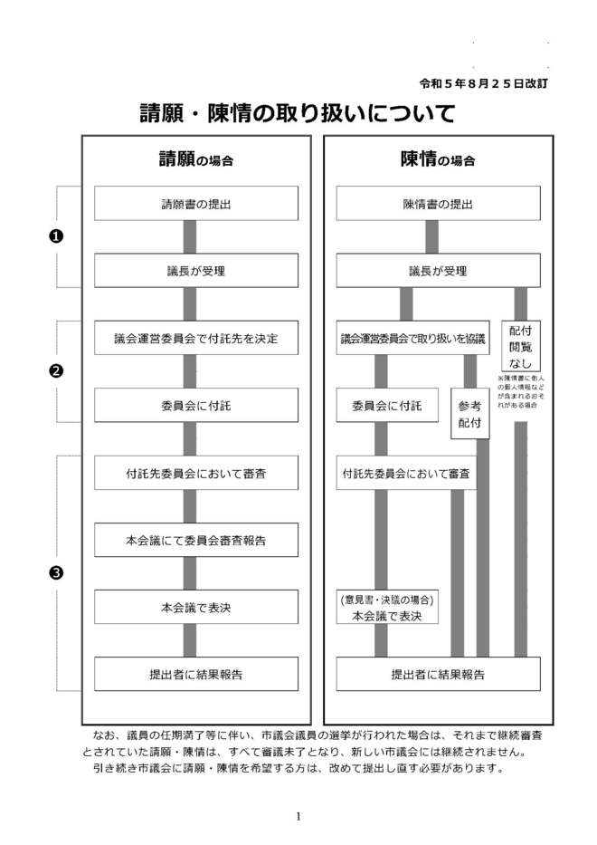 フローチャート