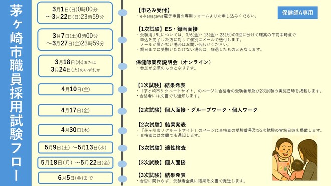 茅ヶ崎市職員採用試験フロー