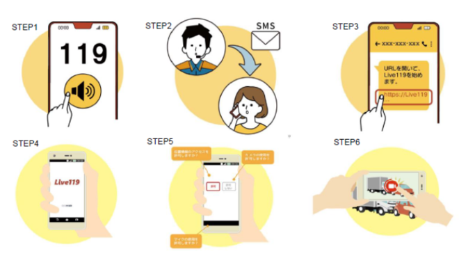 ライブ一一九の通報手順
