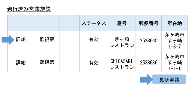 発行済み営業施設の「詳細」をクリック後、「更新申請」をクリックします。