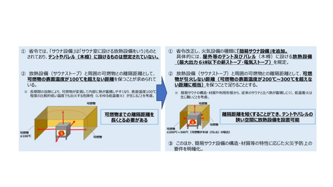 （出典：消防庁）