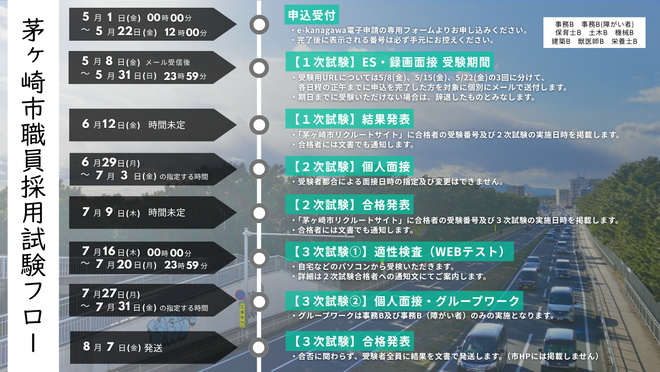 茅ヶ崎市職員採用試験フロー