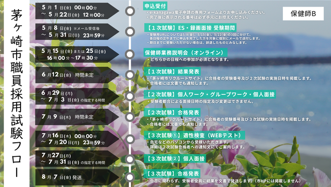 茅ヶ崎市職員採用試験フロー