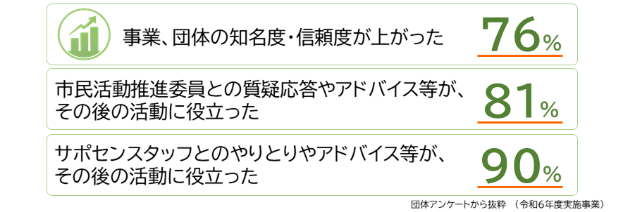 アンケート結果