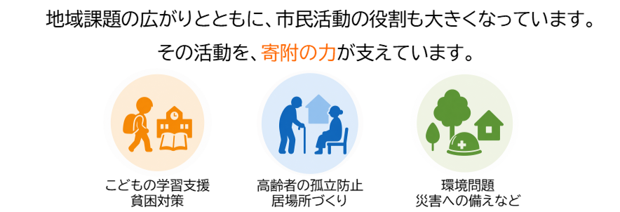 地域課題の多様化