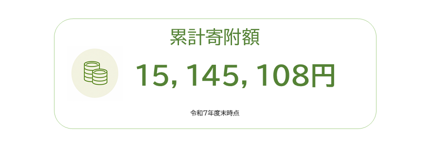累計寄附額