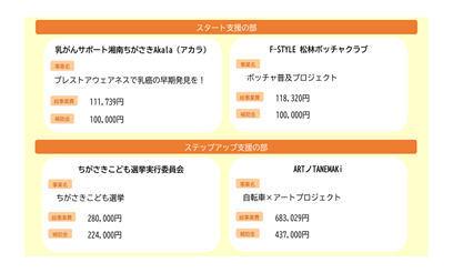 令和8年度実施事業（市民活動げんき基金補助事業）