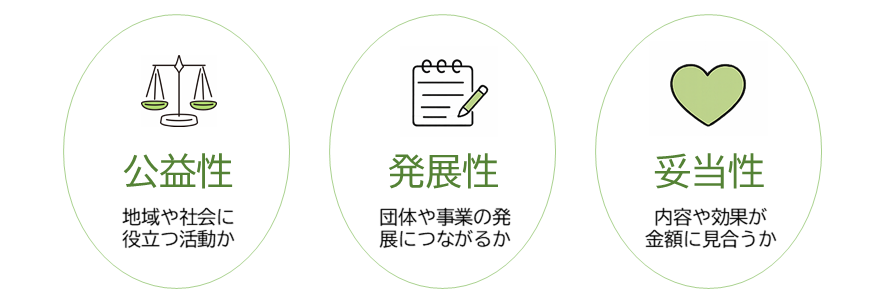 皆様からいただいたご寄附は、市民活動推進委員会での審査を経て、適正に活用しています