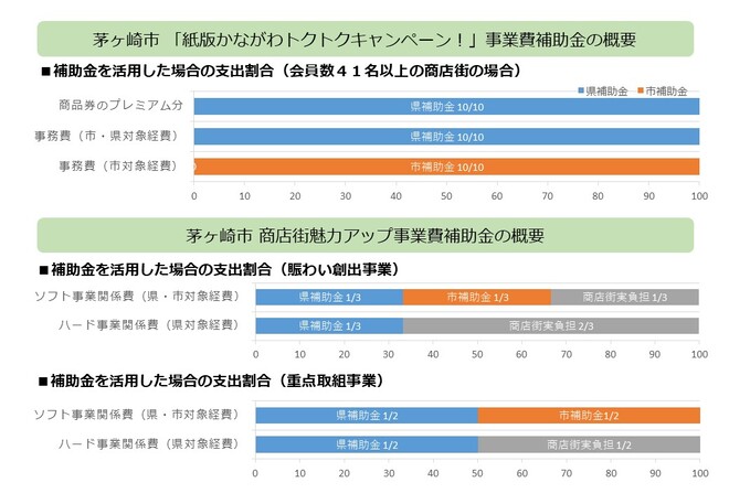 補助率の図