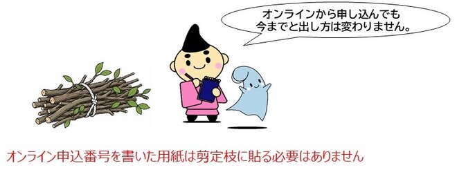 排出方法