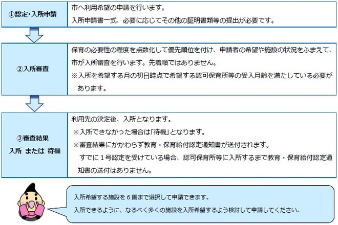 表示されない場合、令和6年9月11日発行の「保育所等のしおり」15ページ（1）認可保育所等利用の手続き～入所までの流れ～をご覧ください。