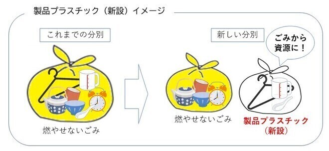 製品プラスチック（新設）イメージ