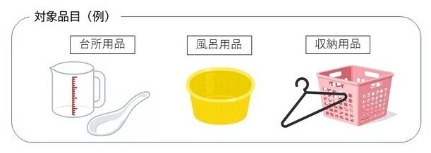 製品プラスチック対象品目例