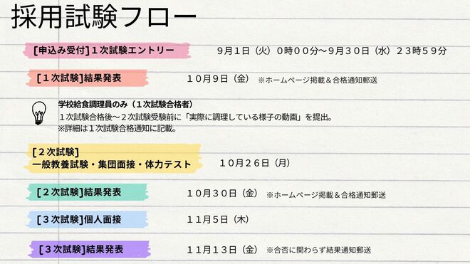 採用試験フロー