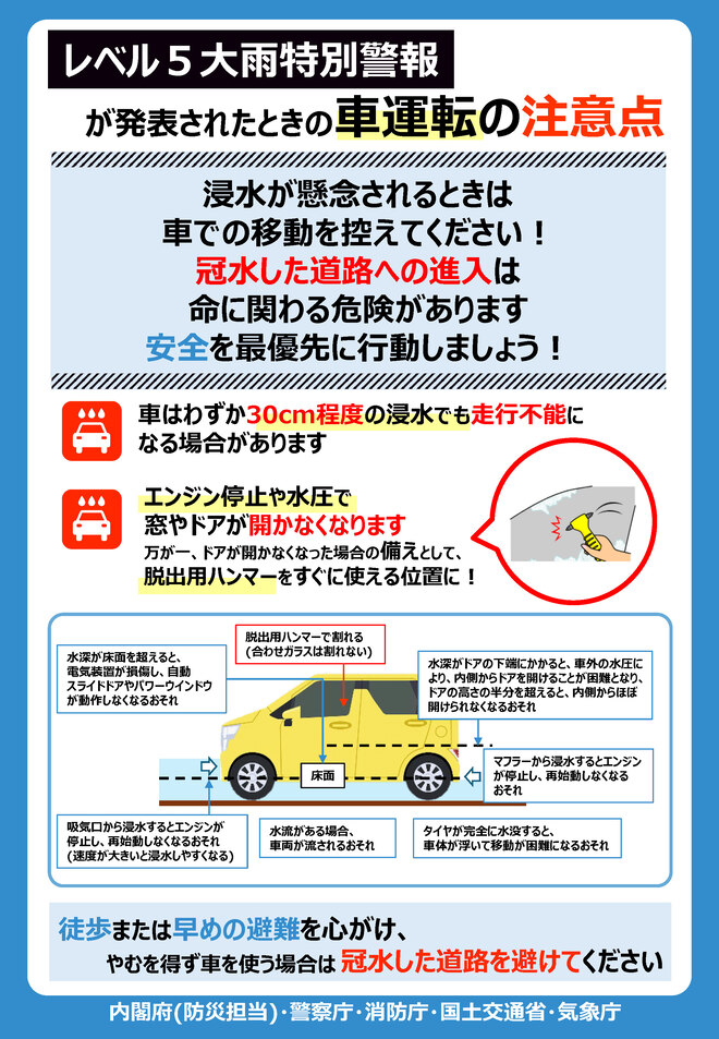 レベル5大雨特別警報が発表されたときの車運転の注意点